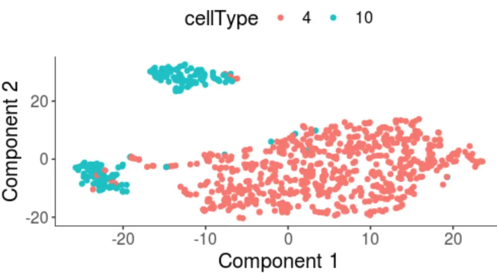 使用monocle的plot_cell_clusters函数结果