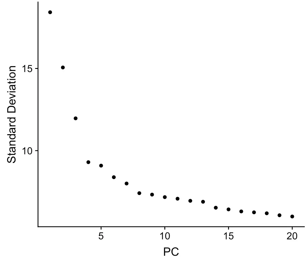 ElbowPlot(sce)