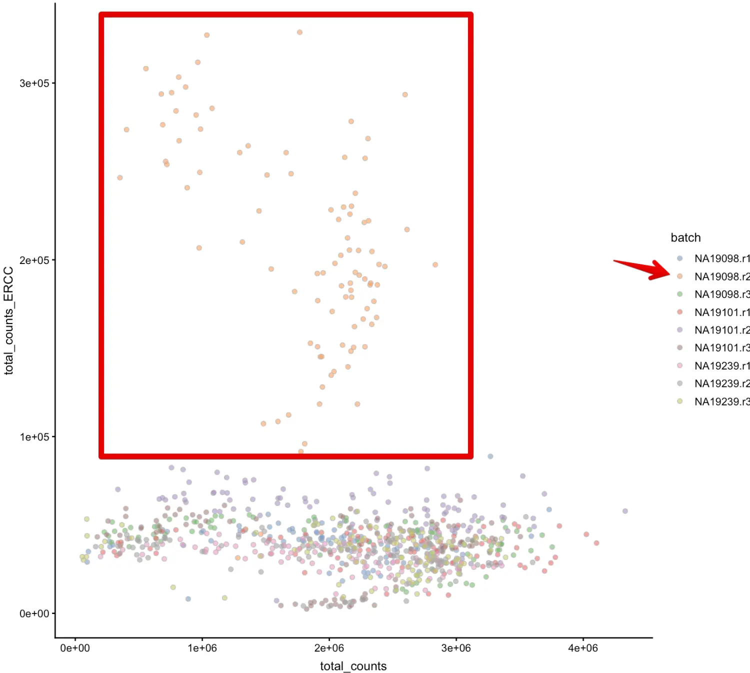 Filter cells with Batch