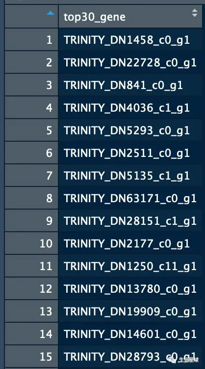 多条trinity ID