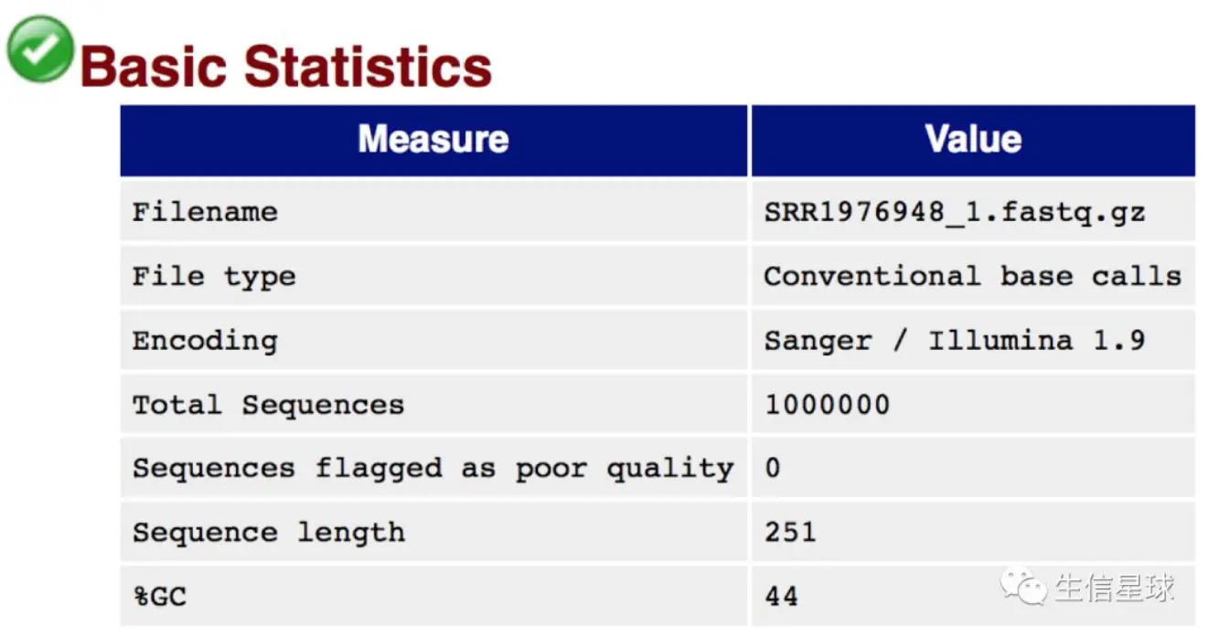 Basic Statistics